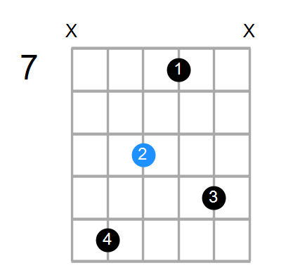 Bmin7(add13) Chord